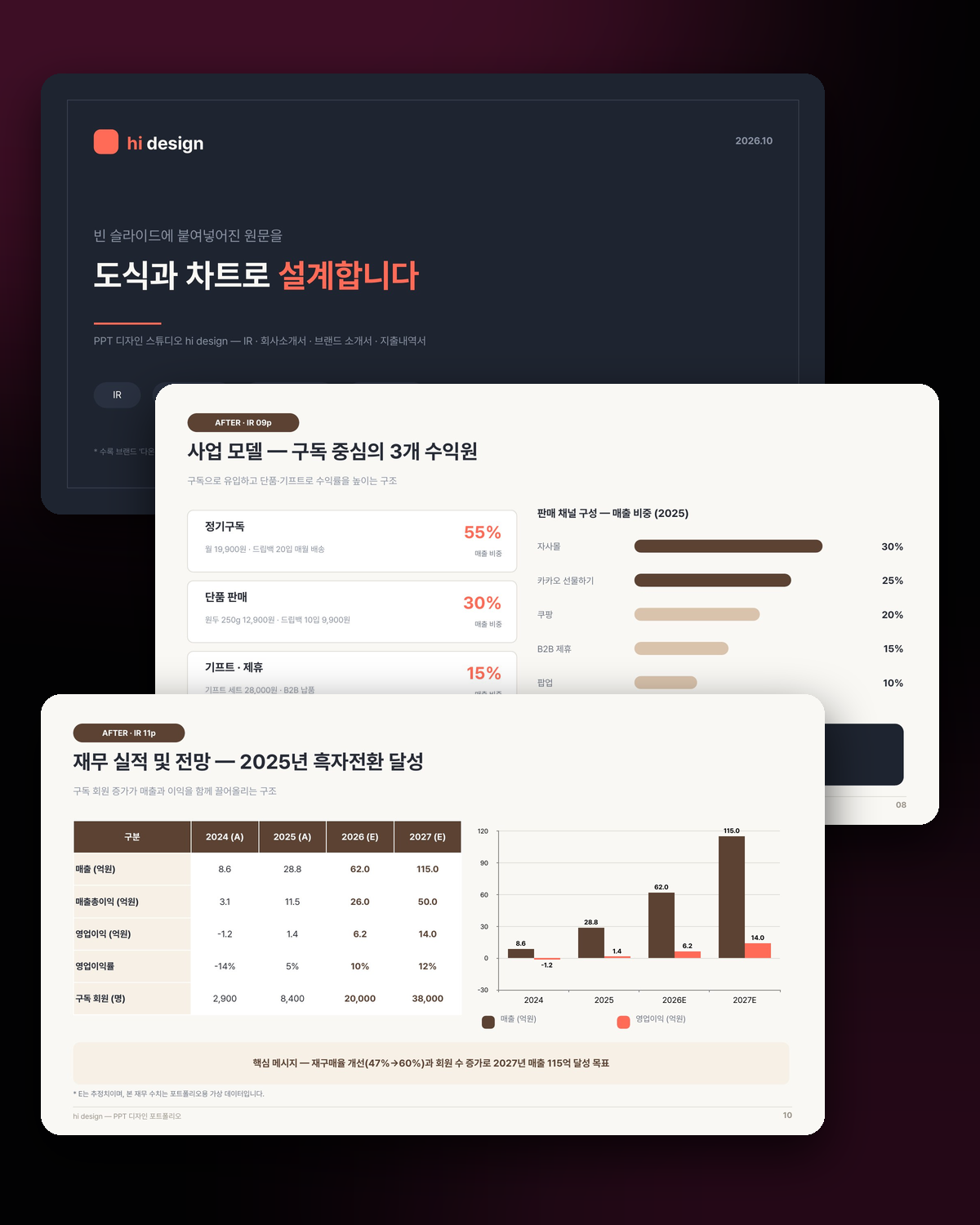 hi design PPT 디자인 포트폴리오